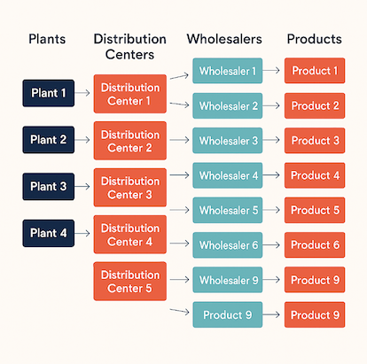 Pharma Network